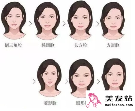 发型与脸型设计