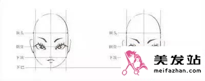 脸型决定发型！7种常见脸型适合的发型分析 脸型如何决定发型