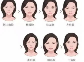你认识自己的脸型吗 发型与脸型设计模板 你认识自己的脸型吗 发型与脸型设计模板