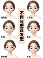 不同脸型选发型 脸型测试方法