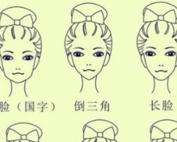 脸型测试:看看你的脸型适合什么发型