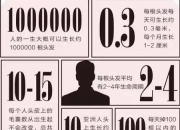 头发经常脱发 怎么护理发型