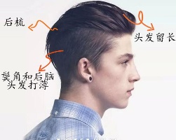 男士发型分区图 帅气男神发型设计