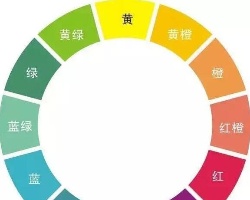 染发色彩基本理论和染发用品作用机理