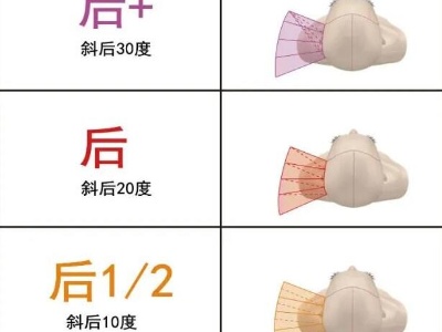 剪发技术方圆三角abc剪发理论