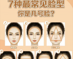 七种常见脸型分析 快来看看你是哪种