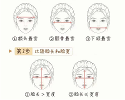 你的脸型适合什么发型 变美干货+脸型图鉴