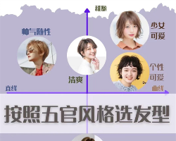 根据五官风格选发型 教你打造完美脸型