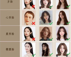 你的脸型适合什么发型 最新脸型发型搭配范本