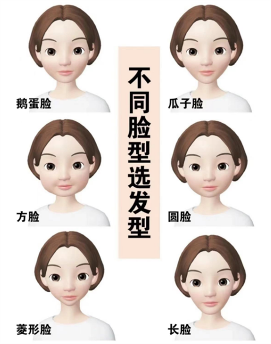 不同脸型选发型 命定发型测试方法