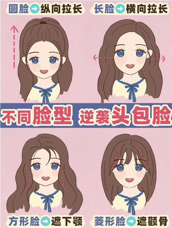 你的脸型适合什么发型 头包脸发型设计参考