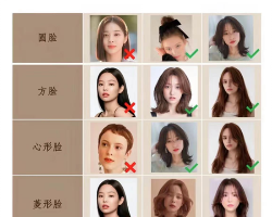 你的脸型适合什么发型 适合你的发型推荐